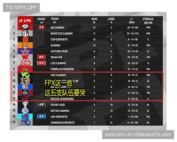 尼斯打平蒙彼利埃，季后赛形势复杂，尼斯vs里昂比分预测